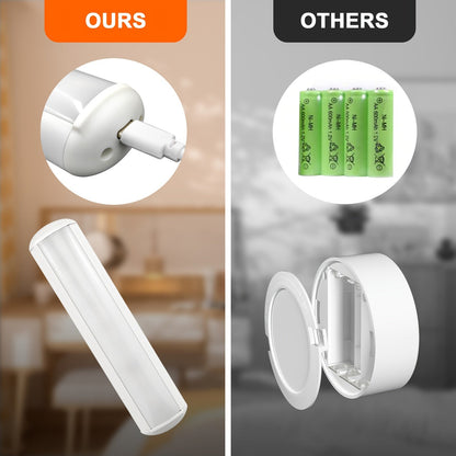 Sandsberg | RadiantWall Wireless Wandlichter (2er-Pack) – Wiederaufladbare LED-Lampen mit Fernbedienung