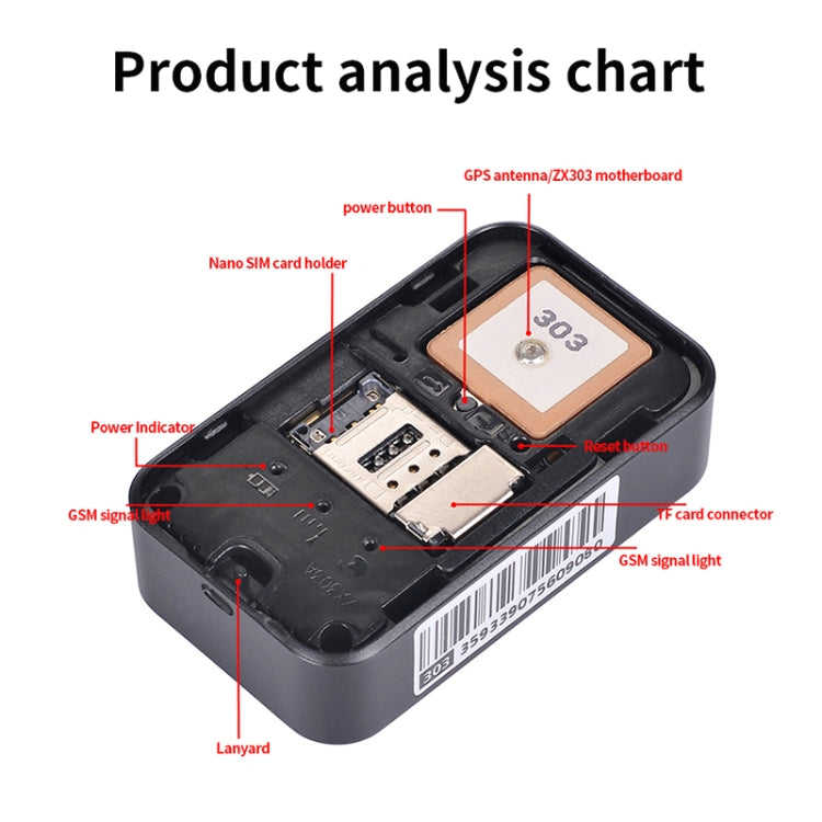 Sandsberg | P03 2G Wasserdichter GPS-Tracker für Haustiere GPS+AGPS+WiFi+LBS Locator