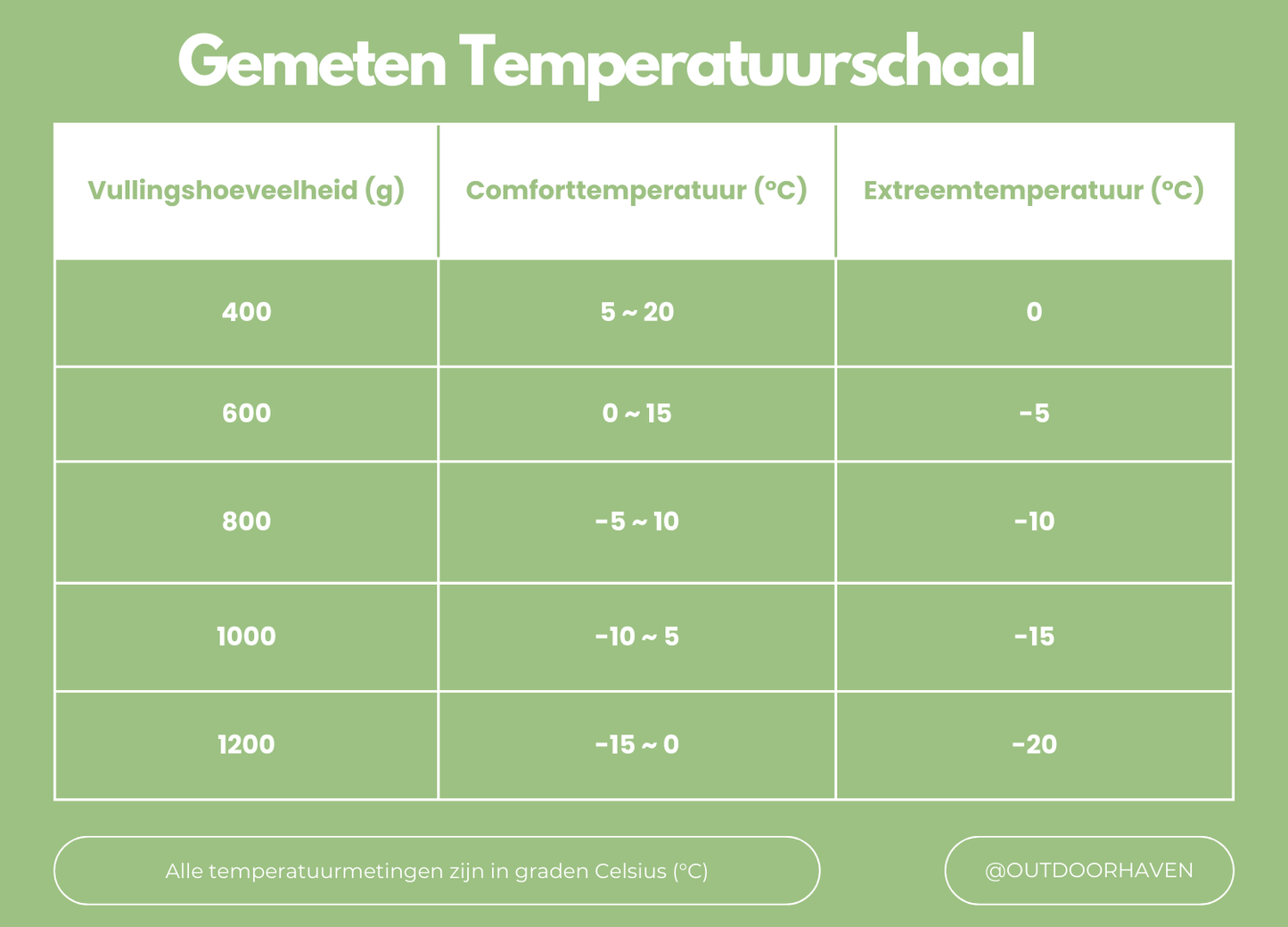 ArcticNest - Luxus Winter-Schlafsack für kalte Nächte
