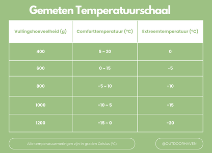 ArcticNest - Luxus Winter-Schlafsack für kalte Nächte