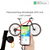 Sandsberg | Fahrrad GPS Tracker | 2-In-1 Fahrradlicht
