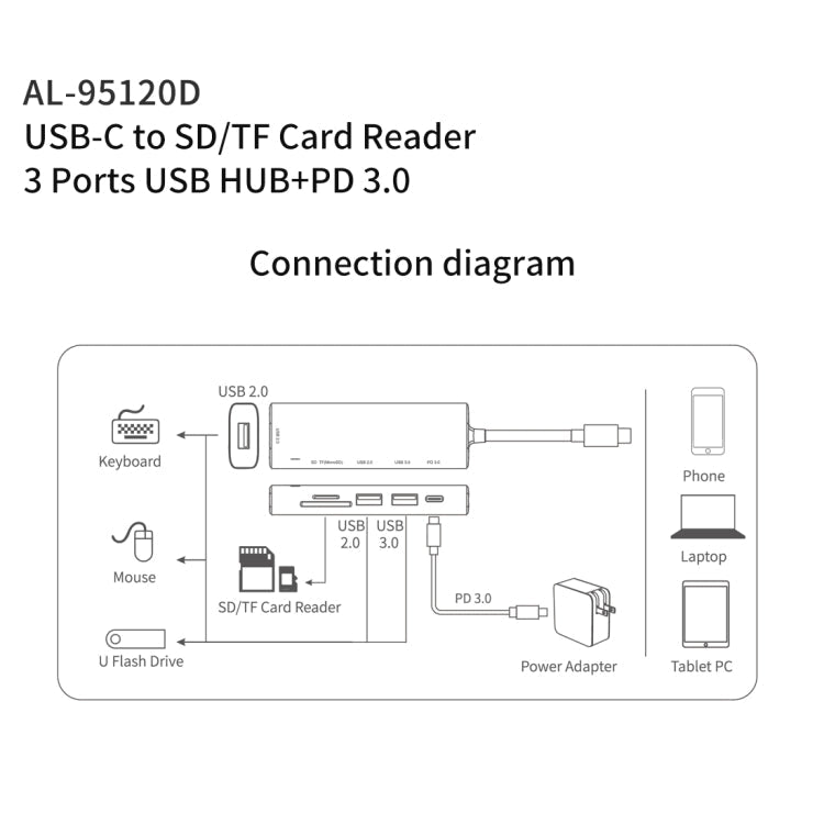 Sandsberg | amalink 95120D Typ-C / USB-C zu SD/TF + 3 Ports USB + PD 3.0 Multi-Funktions HUB (Grau)