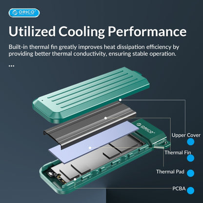 Sandsberg | ORICO MM2C3-GR USB3.1 Gen1 Type-C 6Gbps M.2 SATA SSD Gehäuse (Grün)