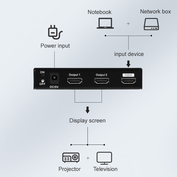 Sandsberg | Measy SPH102 1 bis 2 HDMI 1080P Simultananzeige Splitter (EU Stecker)
