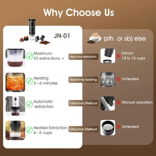 Kabellose Espresso-Kaffeemaschine Tragbare 3 in 1 Kaffeemaschine mit Kapsel und Pulver