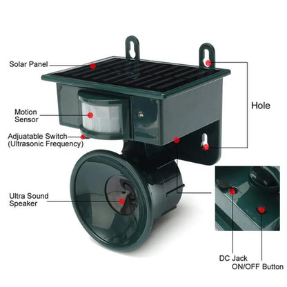 Sandsberg | TerraGuard – Wetterfester Solar-Vogelvertreiber mit PIR-Bewegungssensor & natürlichem Geräuschabwehrmittel