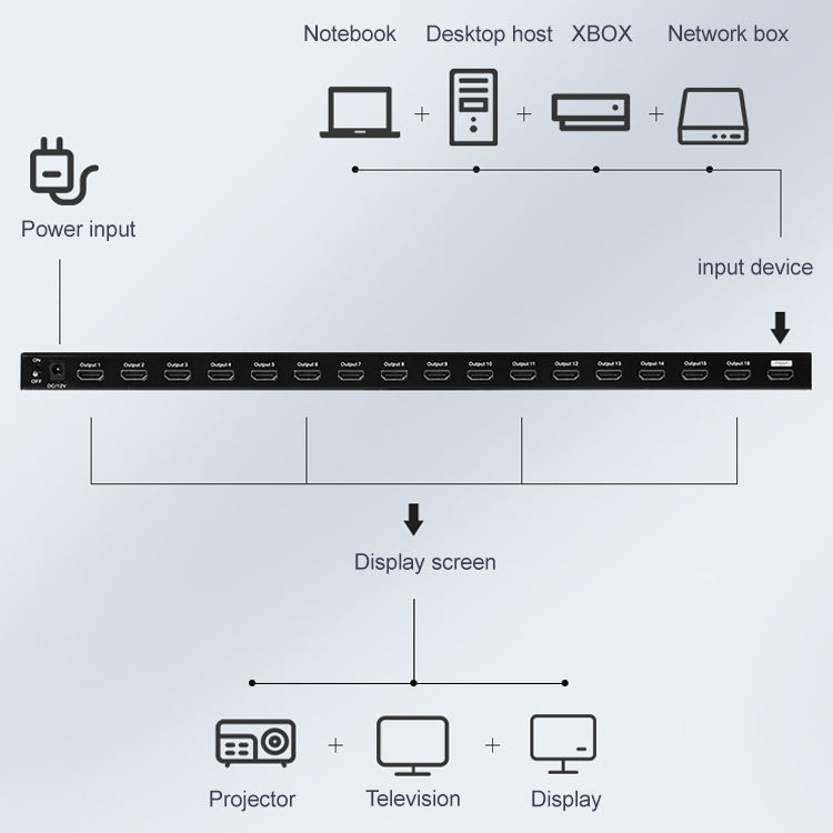 Sandsberg | Measy SPH116 1 bis 16 4K HDMI 1080P Simultananzeige Splitter (US-Stecker)
