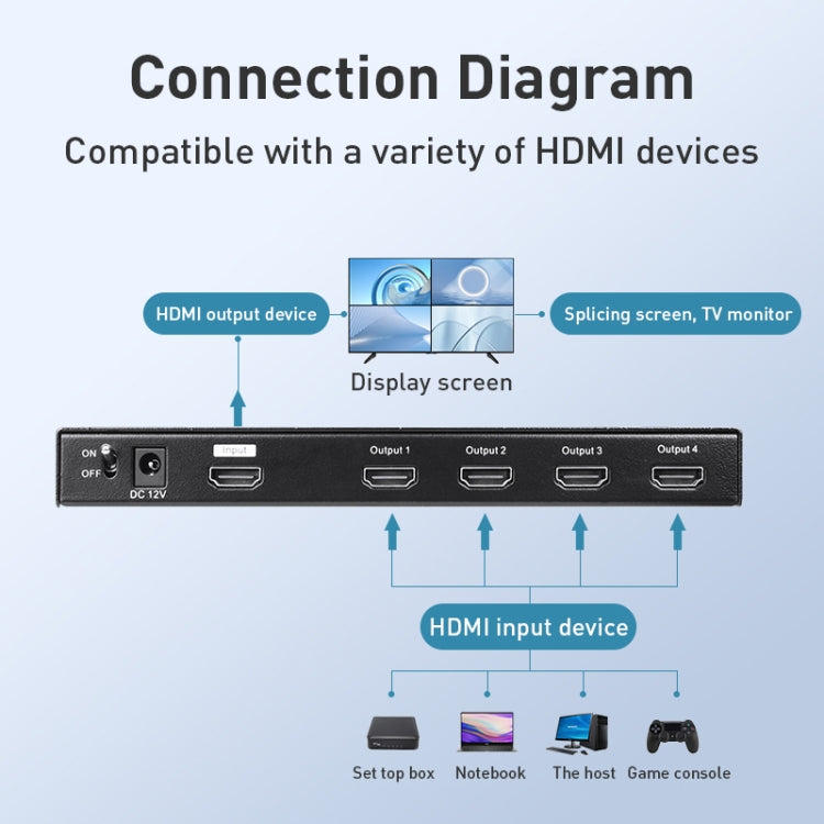 Sandsberg | Measy MV4341 4K 30Hz 4 In 1 Out HDMI Quad Screen Splitter, Plug Typ: EU Plug (Schwarz)
