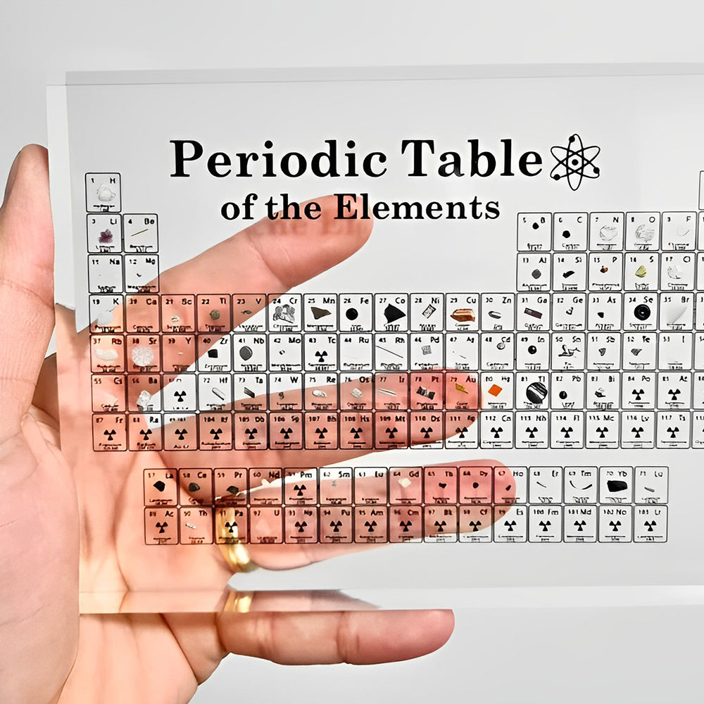 Periodensystem der Elemente