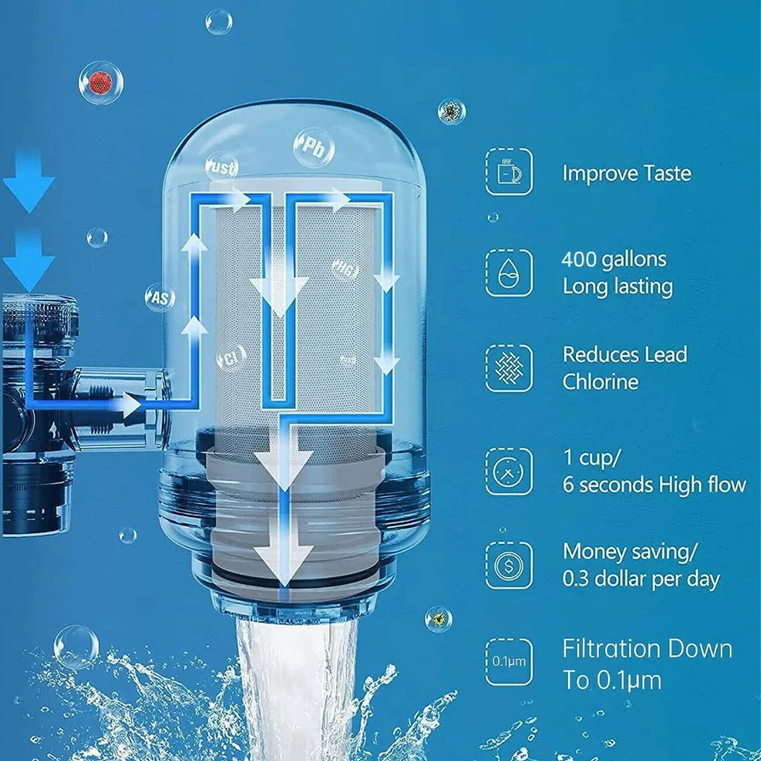 CleanFlow Wasserfilter - Luxe RVS Wasserfilter für kristallklares Trinkwasser