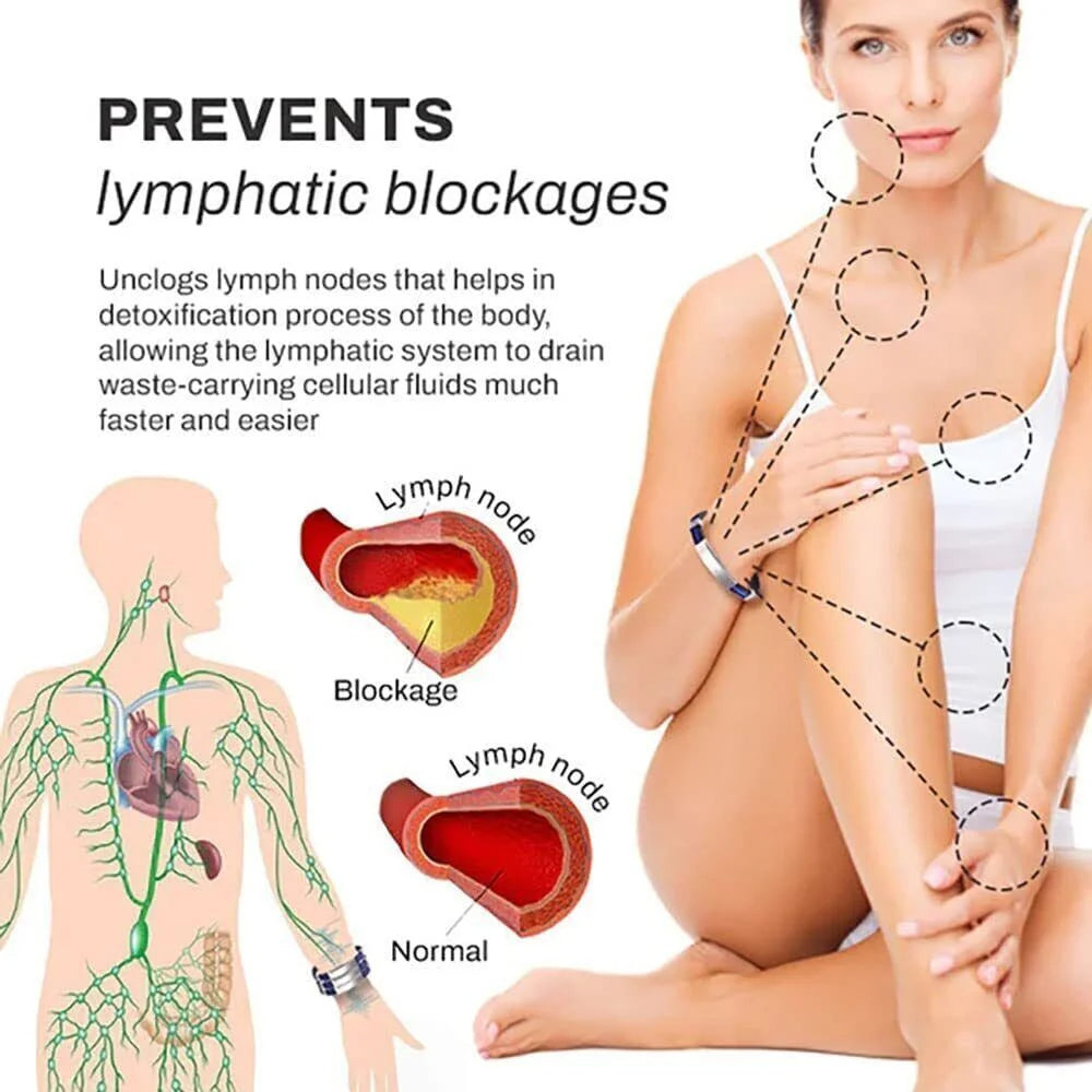 Sandsberg | IonPRO® Titanium Detox Lymfe Ontstopping Polsband