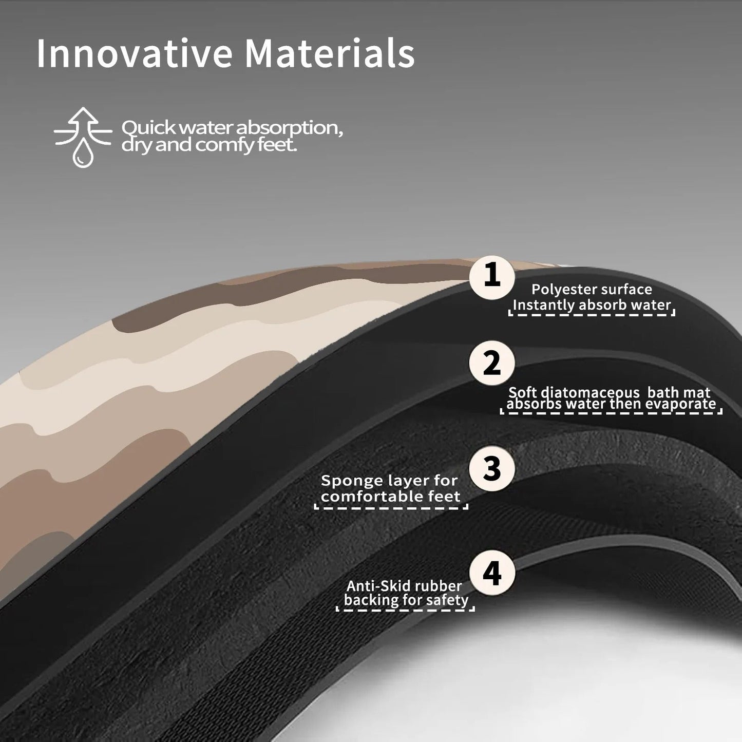 Sandsberg | Luxuriöse Diatomit-Badezimmermatte – Schnell trocknende rutschfeste Duschmatte in Beige