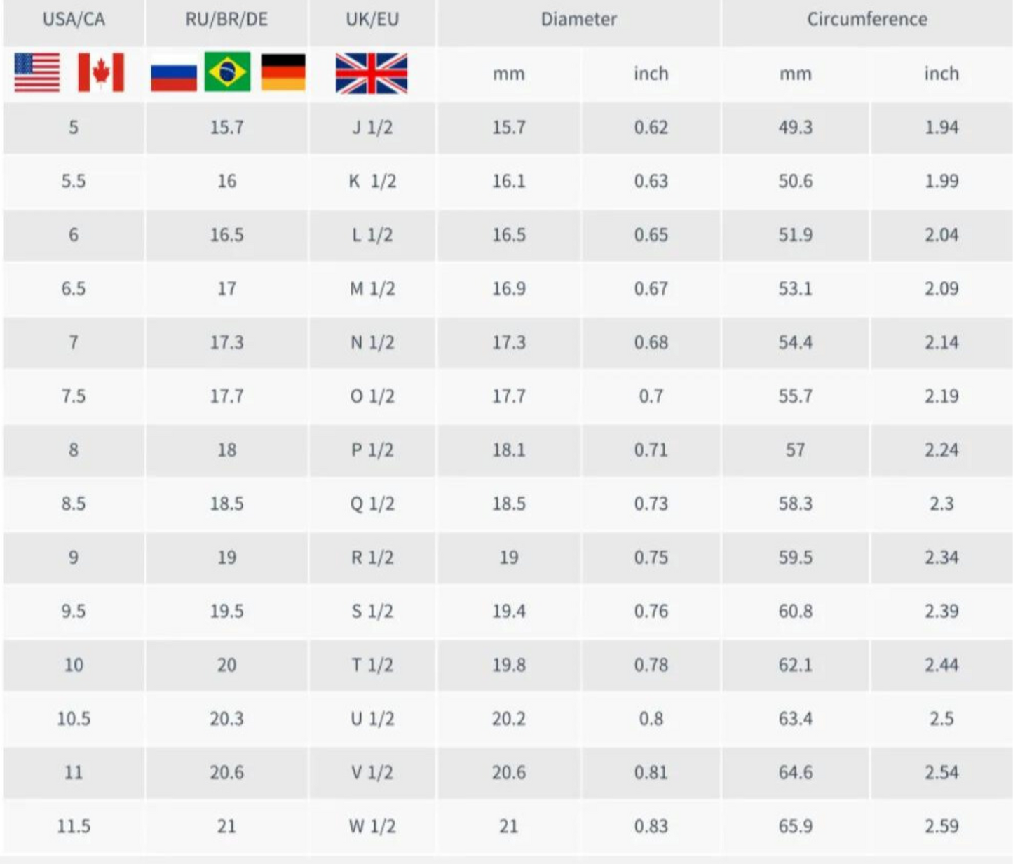 Sandsberg Magnetology Lymphvity Ring™️ |