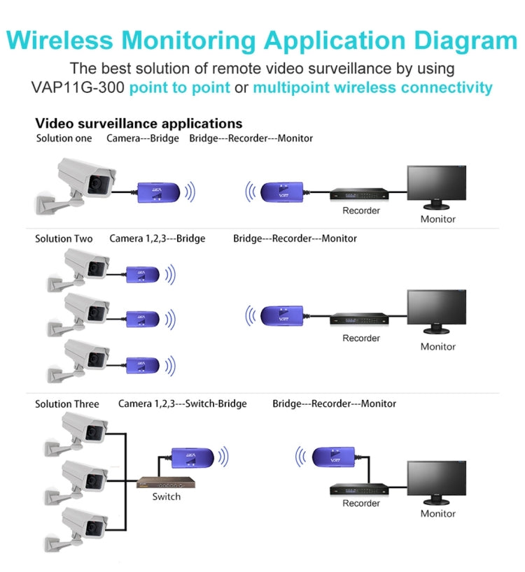 Sandsberg | VONETS VAP11G-300 Mini WiFi 300Mbps Brücke WiFi Repeater, Bester Partner von IP Gerät / IP Kamera / IP Drucker / XBOX / PS3 / IPTV / Skybox (Blau)