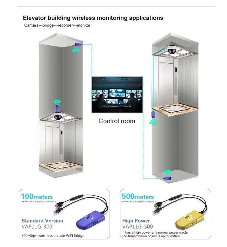 Sandsberg | VONETS VAP11G-300 Mini WiFi 300Mbps Brücke WiFi Repeater, Bester Partner von IP Gerät / IP Kamera / IP Drucker / XBOX / PS3 / IPTV / Skybox (Blau)