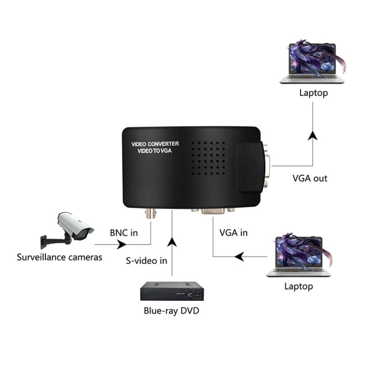 Sandsberg | HOWEI HW-2404 BNC / S-Video zu VGA Video Converter (Schwarz)