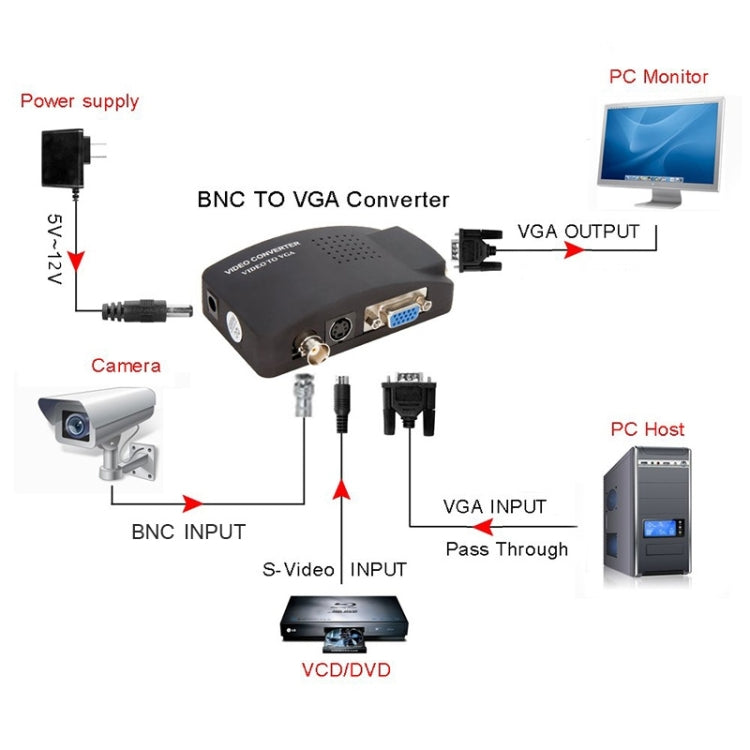 Sandsberg | HOWEI HW-2404 BNC / S-Video zu VGA Video Converter (Schwarz)