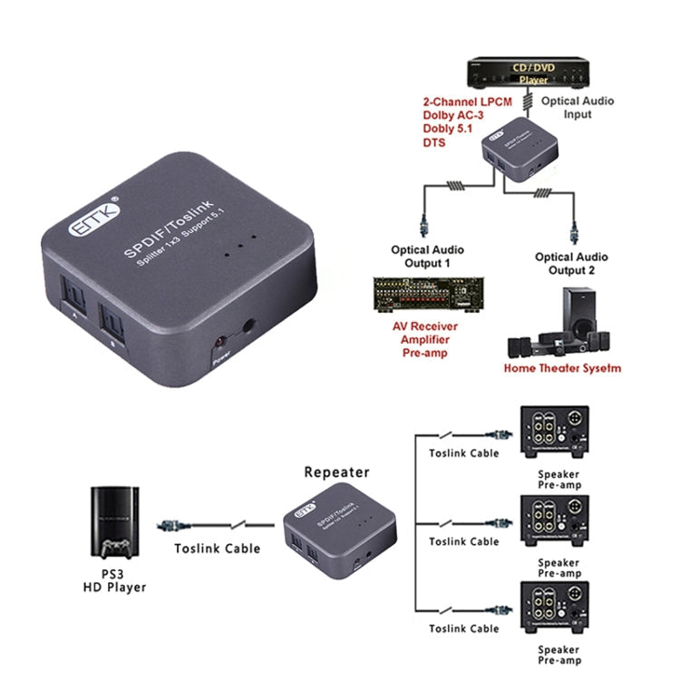 Sandsberg | EMK 1 Eingang 3 Ausgang Digitaler Optischer Audio SPDIF Toslink Splitter Adapter (Silber Grau)
