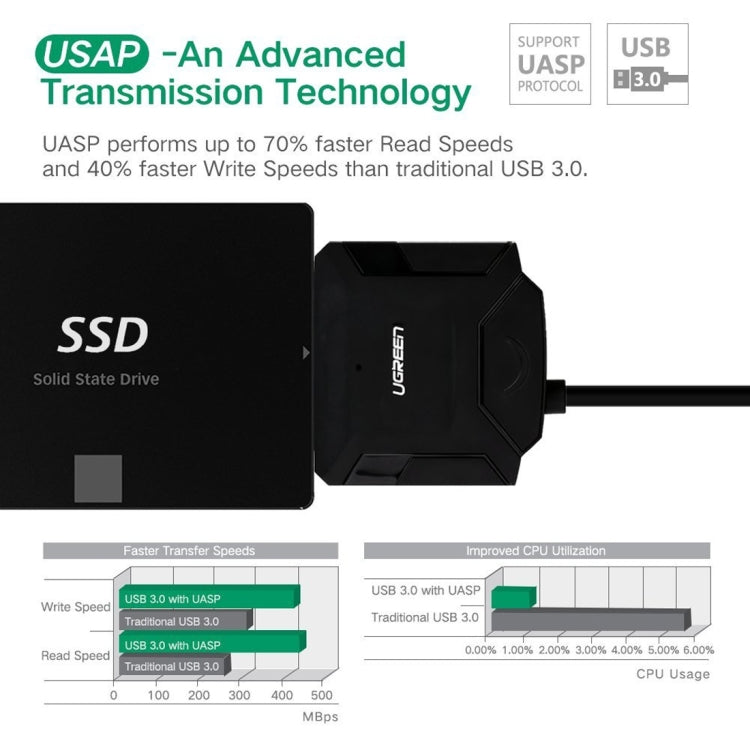 Sandsberg | UGREEN USB 3.0 zu SATA Adapterkabel-Konverter für 2,5 / 3,5 Zoll Festplatte HDD und SSD, Unterstützung UASP SATA 3.0 (Schwarz)