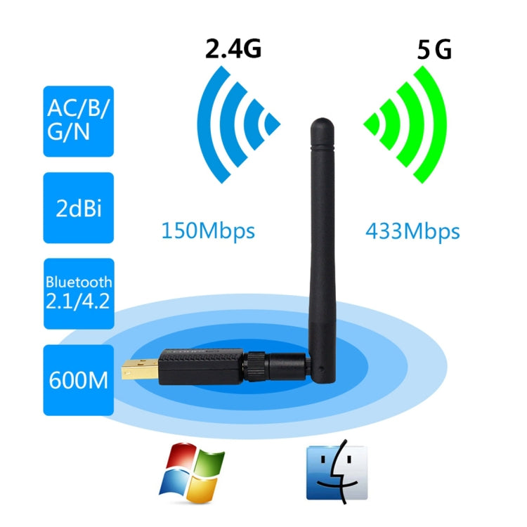 Sandsberg | EDUP EP-AC1661 2 in 1 Bluetooth 4.2 + Dual Band 11AC 600Mbps Hochgeschwindigkeits-Wireless-USB-Adapter WiFi-Empfänger