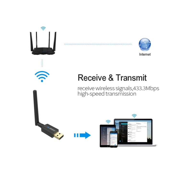 Sandsberg | EDUP EP-AC1661 2 in 1 Bluetooth 4.2 + Dual Band 11AC 600Mbps Hochgeschwindigkeits-Wireless-USB-Adapter WiFi-Empfänger