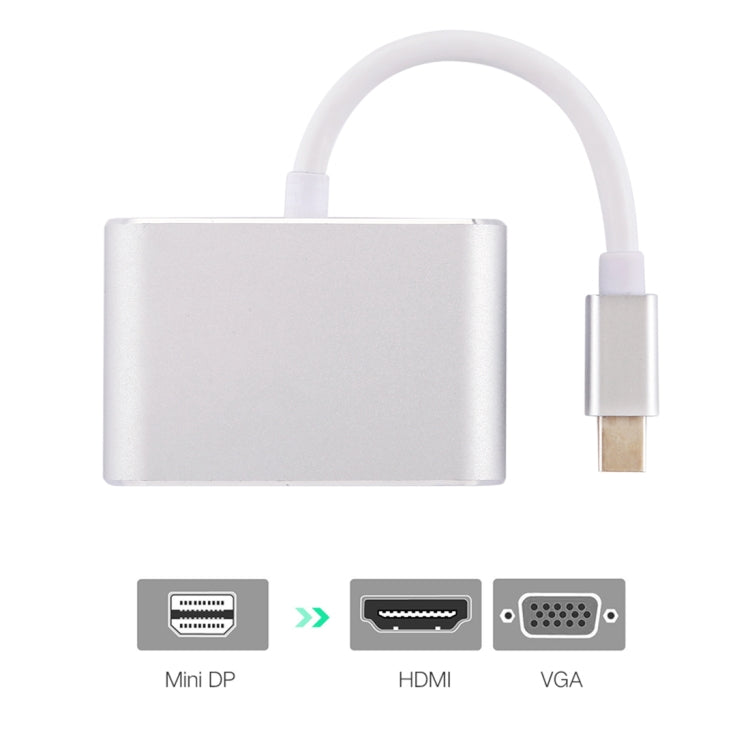 Sandsberg | 2 in 1 4Kx2K Mini DisplayPort zu VGA & HDMI Adapter (Silber)