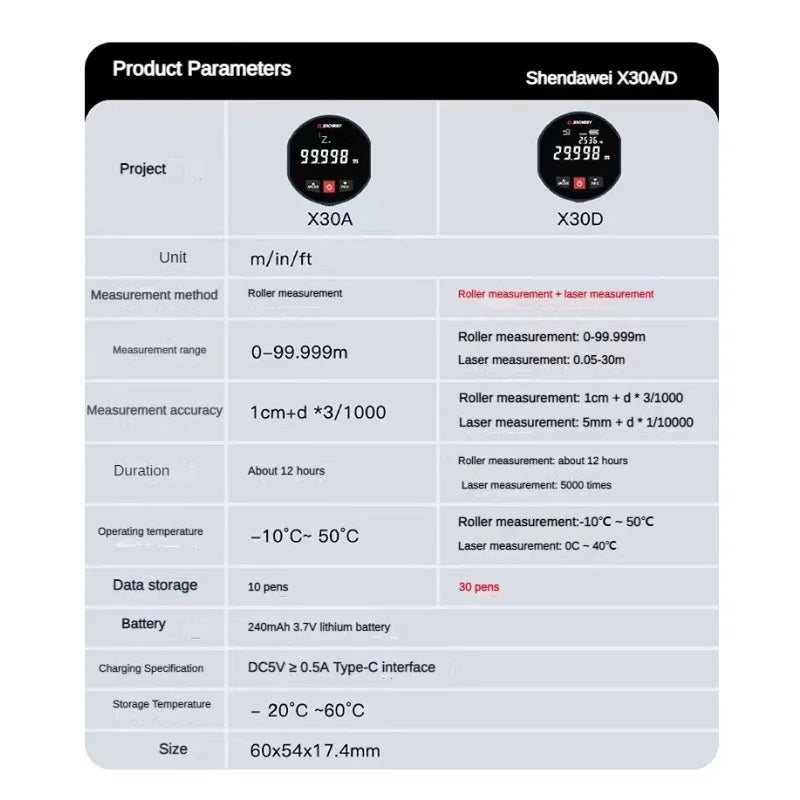 Sandsberg | 2 in 1 Roller-Laser-Entfernungsmesser