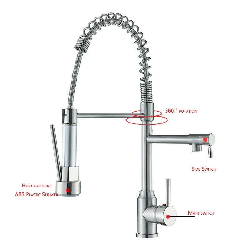 NickelFlex Wasserhahn – Moderne 360° Küchenarmatur