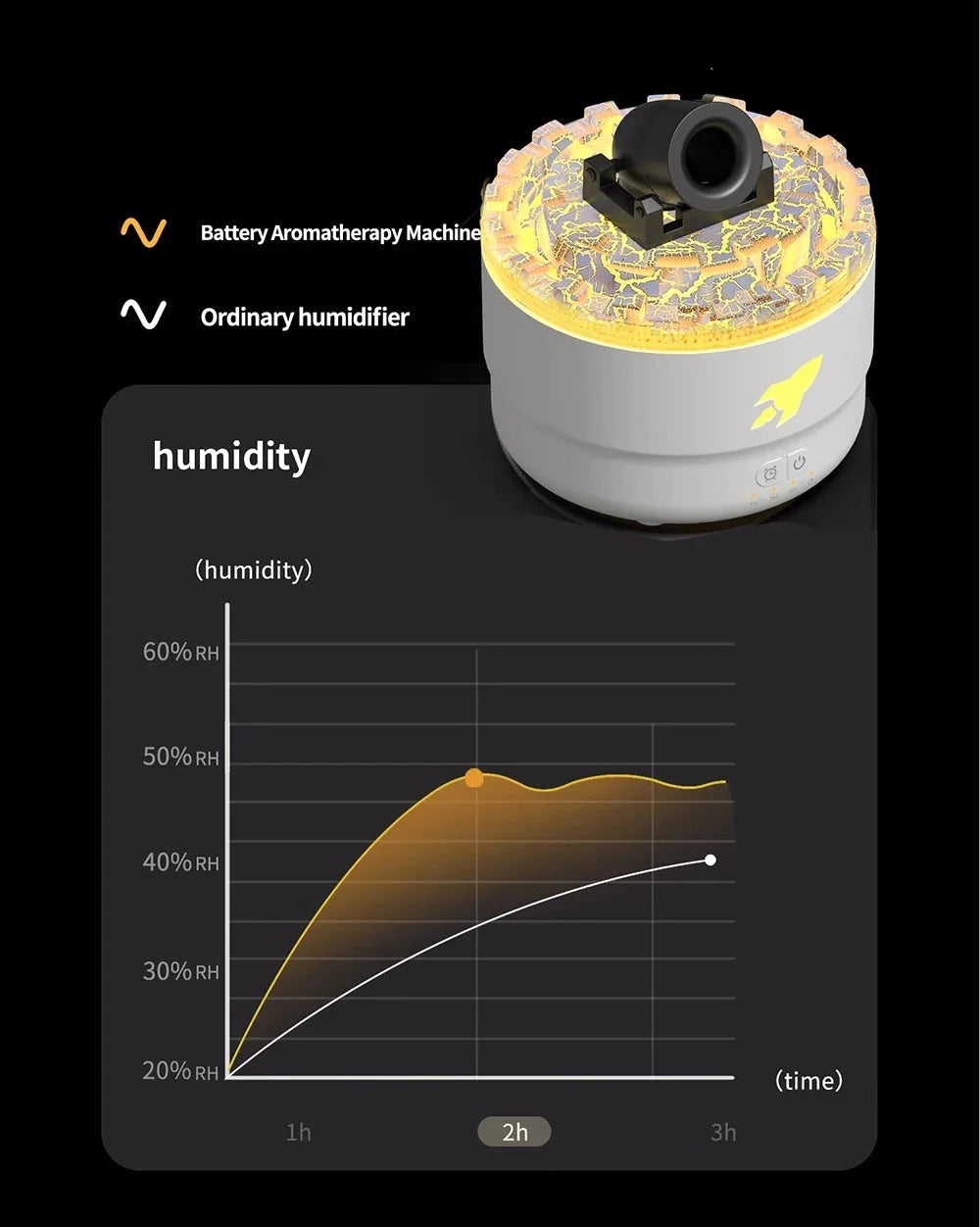 Sandsberg | LavaMist Aromatischer Ringdiffusor