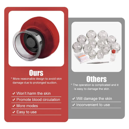 Sandsberg | Elektrische Vakuum-Schröpftherapie