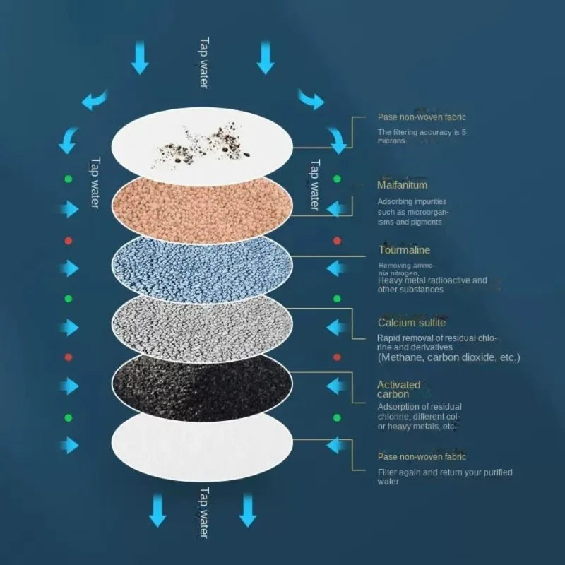 Sandsberg | Universeller spritzwassergeschützter Wasserhahnfilter