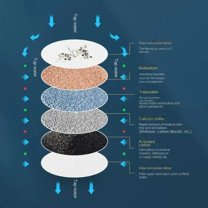 Sandsberg | Universeller spritzwassergeschützter Wasserhahnfilter