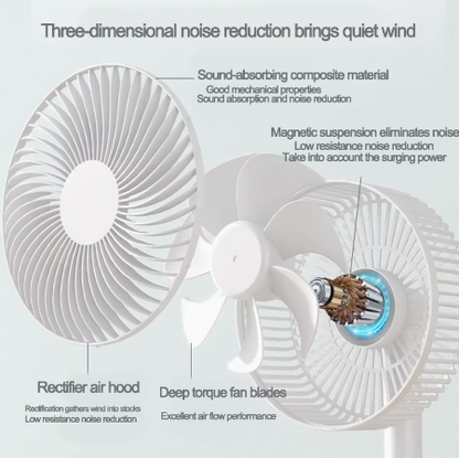 Sandsberg | Kompakter leiser USB Schreibtischventilator