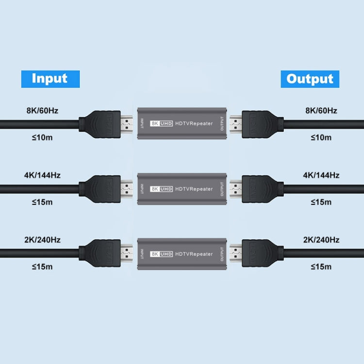 Sandsberg | JUNSUNMAY 8K 30m HDMI Adapter Signalverstärker HDMI Repeater Extender(Grau)
