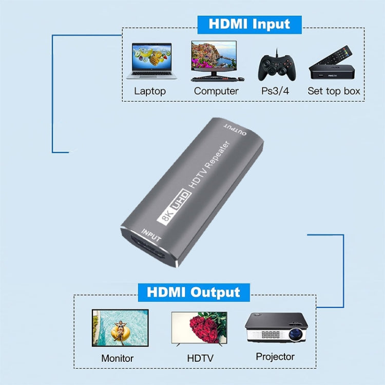 Sandsberg | JUNSUNMAY 8K 30m HDMI Adapter Signalverstärker HDMI Repeater Extender(Grau)