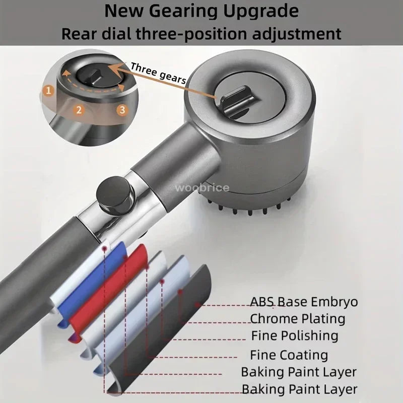 Sandsberg | HydroBlast Duschmassagegerät