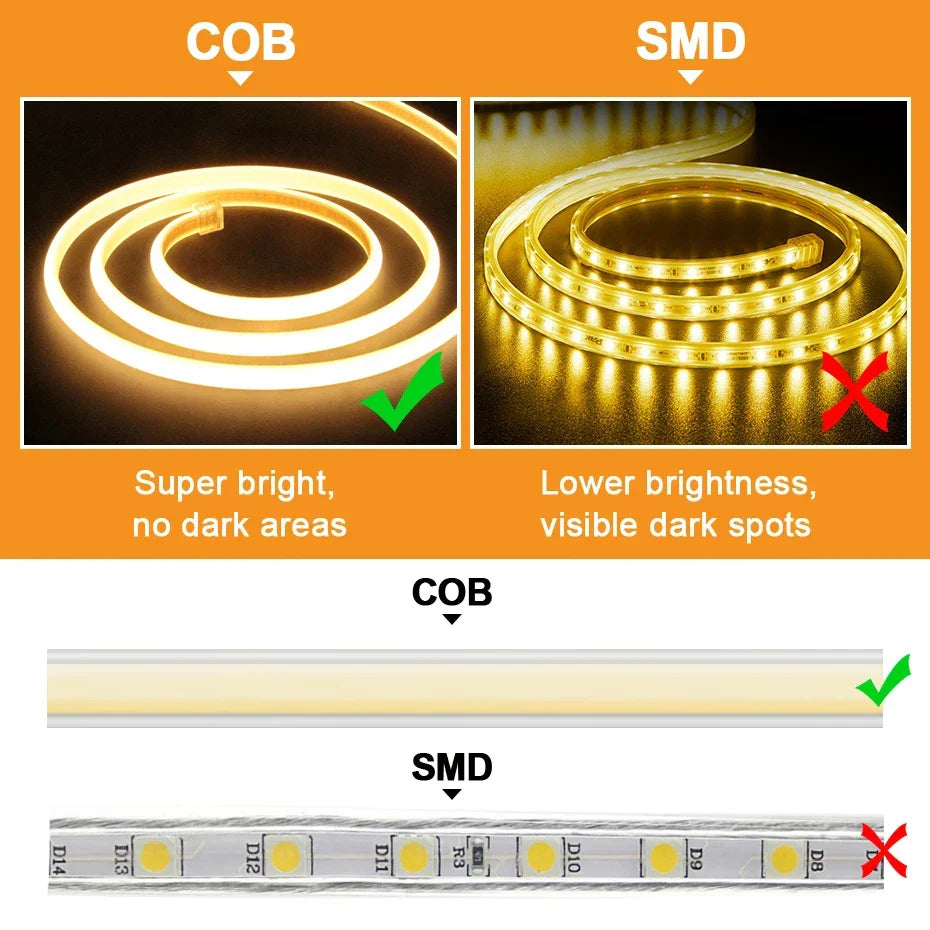 Sandsberg | 220V Hochhelles Wasserdichtes COB LED Band