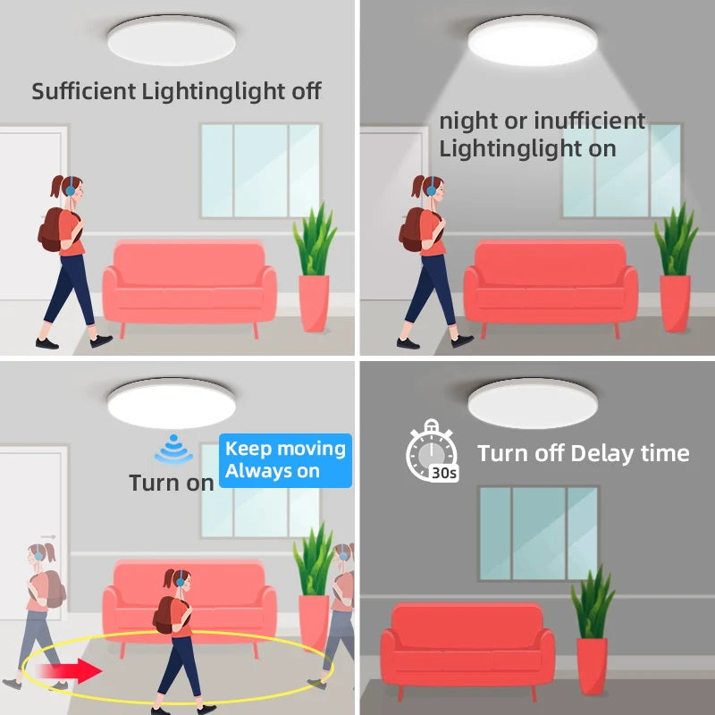LED-Deckenleuchte mit Bewegungssensor – Radar-Auto-Induktionssmartlicht für Garage, Flur, Küche und mehr