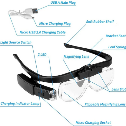 Sandsberg | Kopfbefestigte Vergrößerungslupe