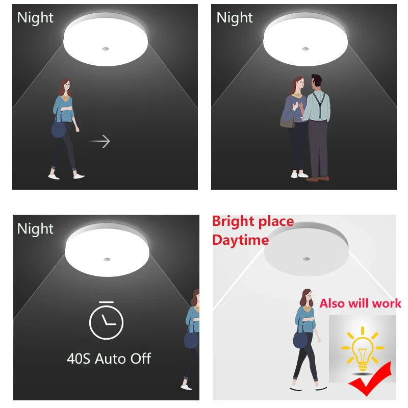 LED-Deckenleuchte mit Bewegungssensor – Radar-Auto-Induktionssmartlicht für Garage, Flur, Küche und mehr