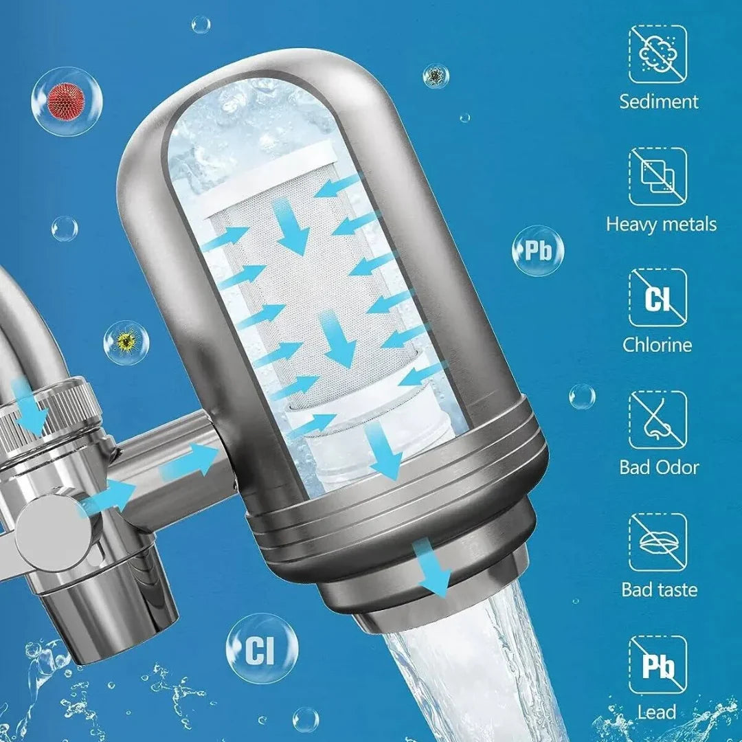 CleanFlow Wasserfilter - Luxe RVS Wasserfilter für kristallklares Trinkwasser