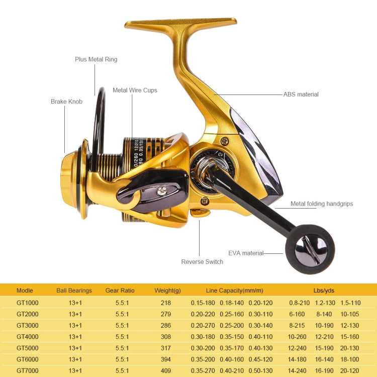 Sandsberg | LEO 27600 Spinning Metall Draht Rocker Arm Angelrolle Angelzubehör, Spezifikation: GT-1000