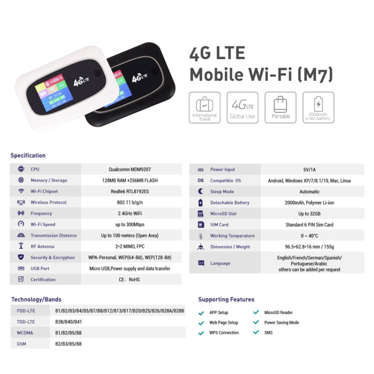 Sandsberg | M7 4G WIFI Mobiler Kartenrouter Farbe Zufällige Lieferung, Stil: Europa Asien Afrika Edition