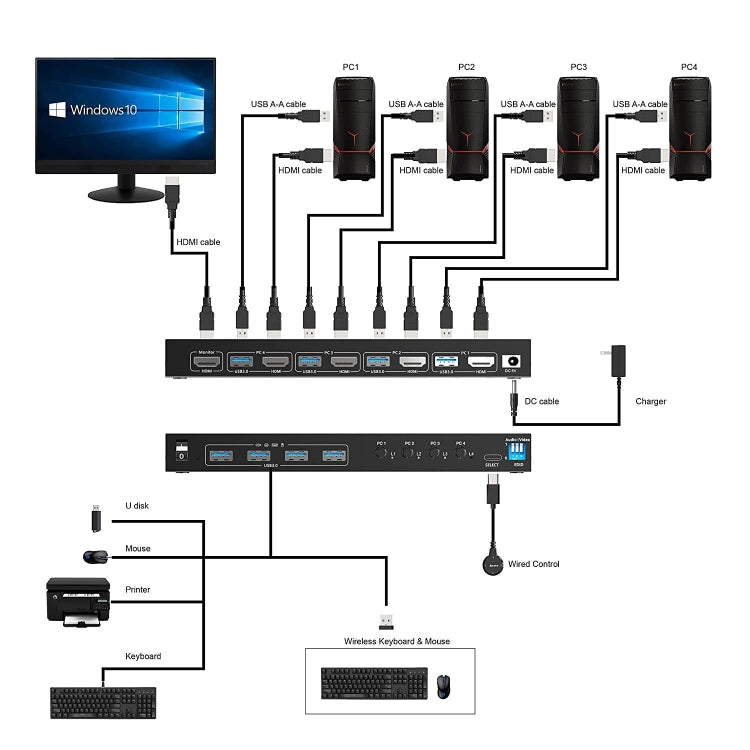 Sandsberg | KVM401A 4 Ports USB 3.0 Shared Device HDMI KVM Switch HUB Shared Converter (Schwarz)