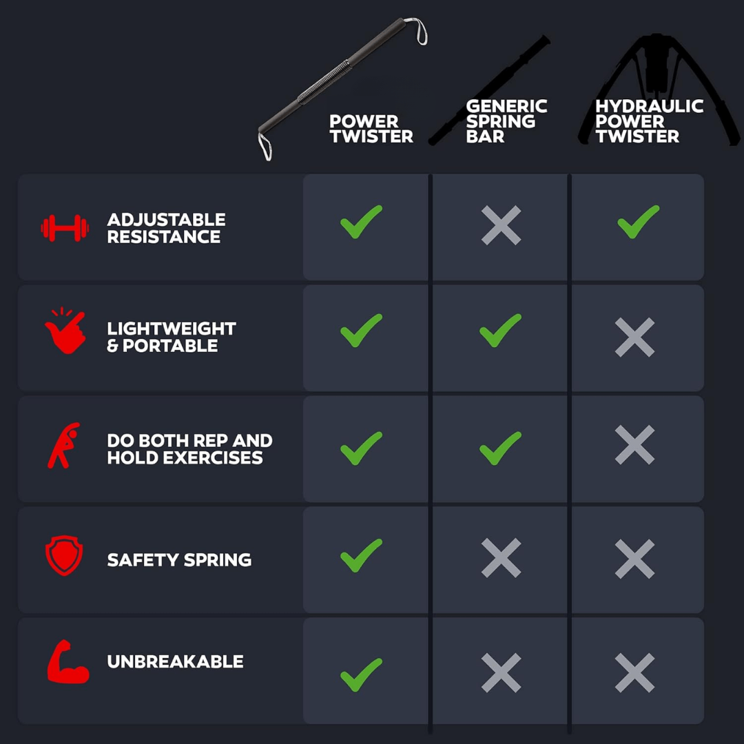 Sandsberg | Verstellbare Trainingsstange für effektives Oberkörpertraining zu Hause