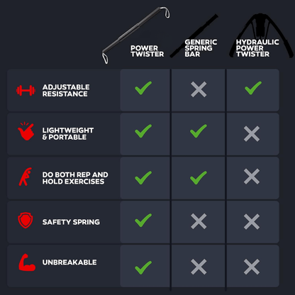 Sandsberg | Verstellbare Trainingsstange für effektives Oberkörpertraining zu Hause