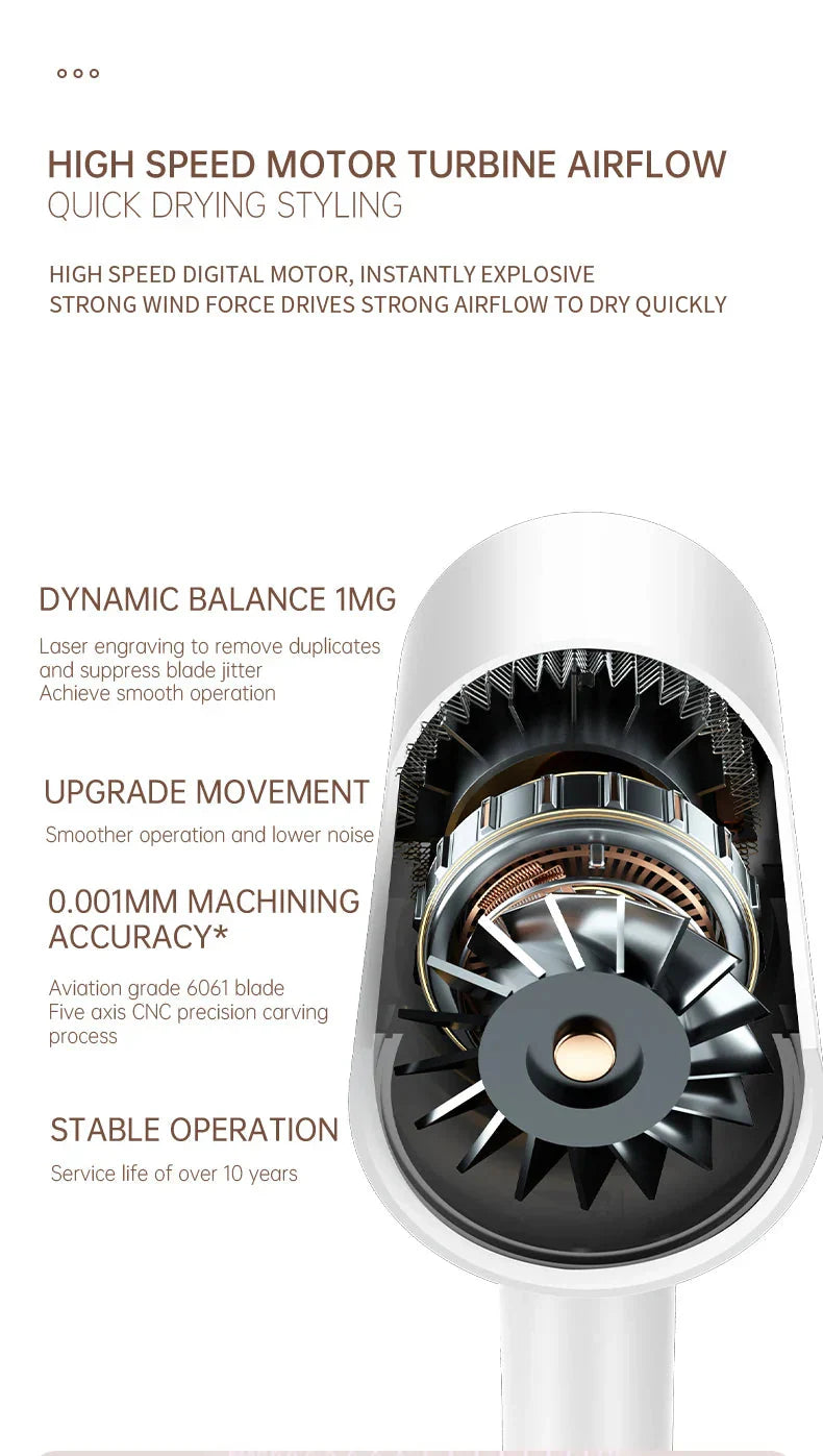 Sandsberg | Hochleistungs-Haartrockner 2400W mit Kalt- und Warmluftfunktion - Ionentechnologie