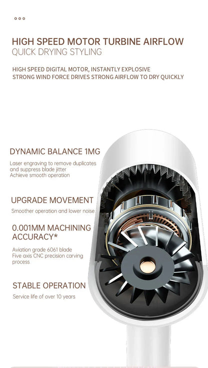 Sandsberg | Hochleistungs-Haartrockner 2400W mit Kalt- und Warmluftfunktion - Ionentechnologie