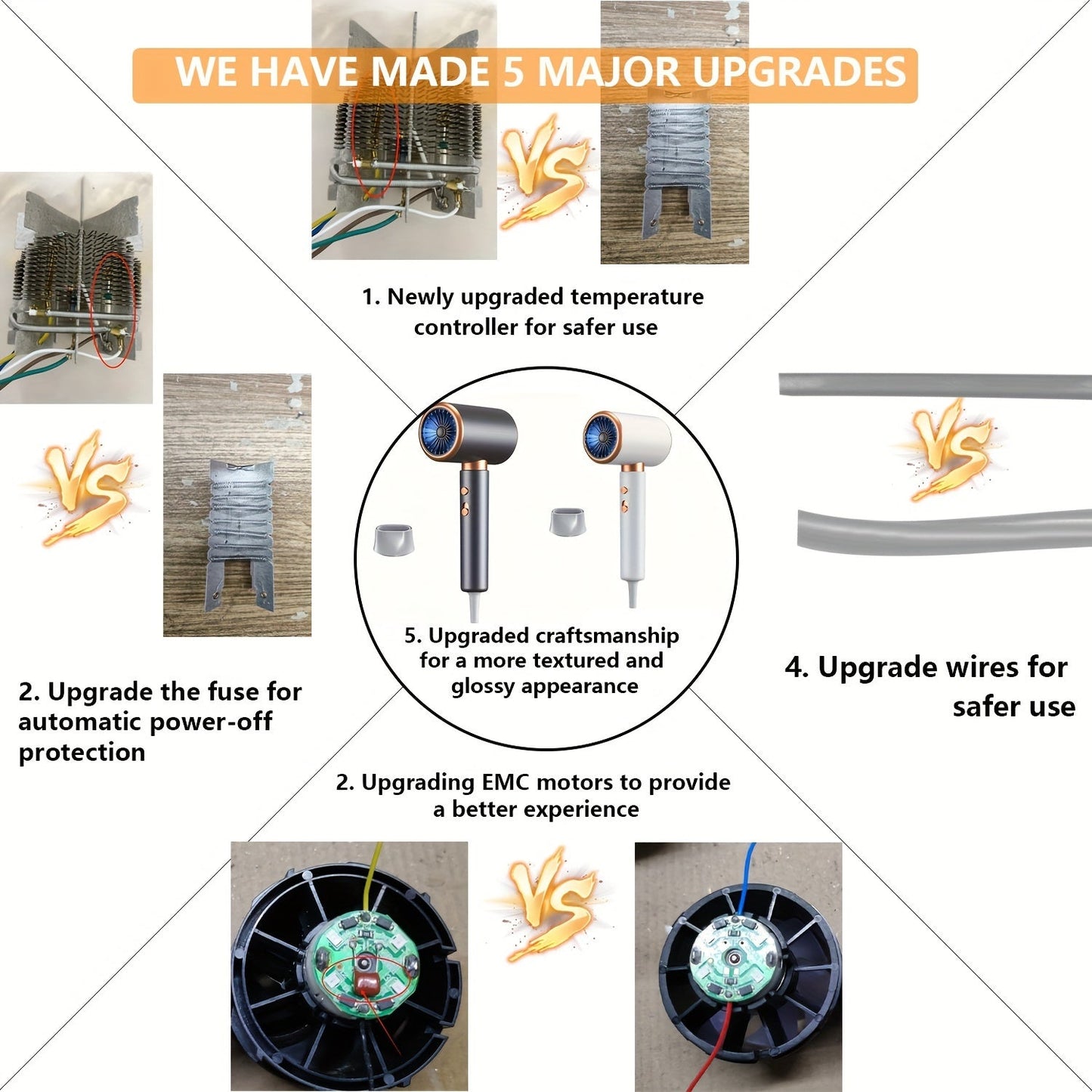 Sandsberg | AeroForce | 2000W Professioneller Haartrockner mit heißer & kalter Luftfunktion